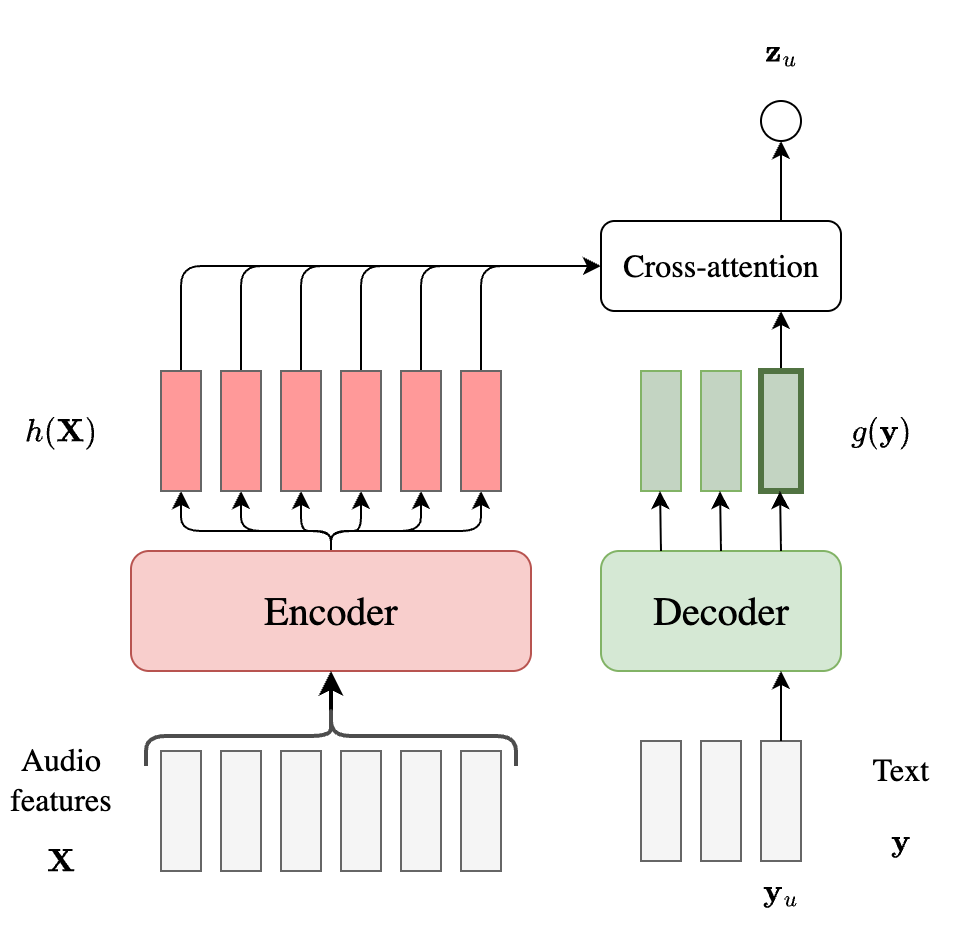 Overview of an AED model