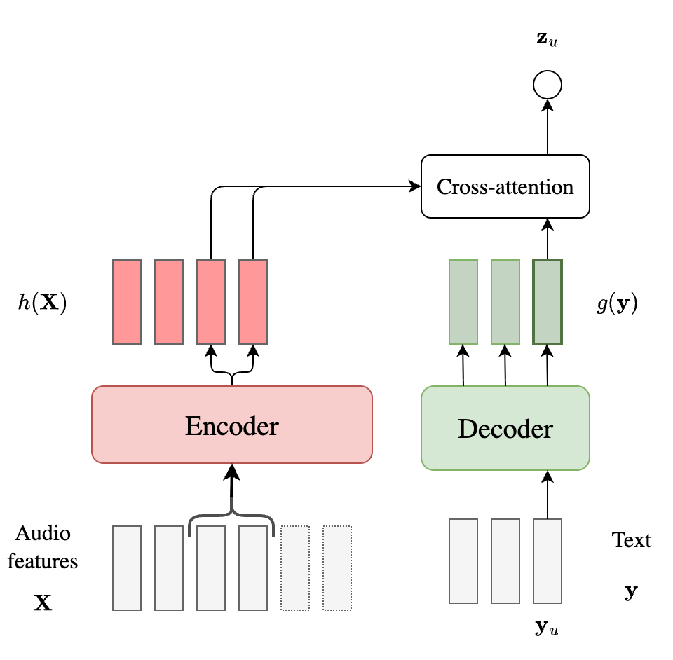 Overview of a streaming AED model