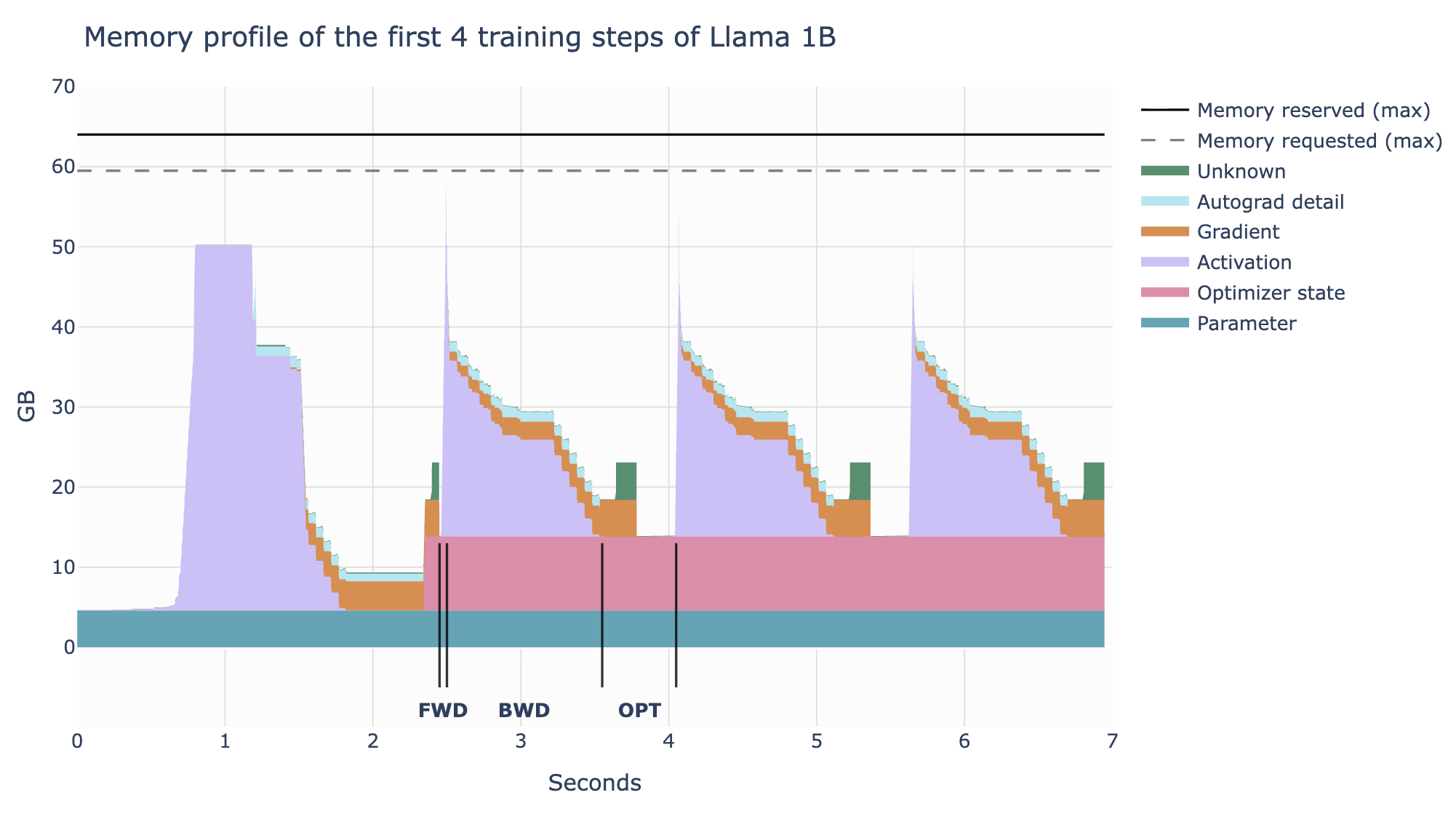 Notes from the Ultra-scale Playbook